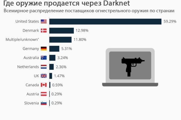 Кракен даркмаркет плейс