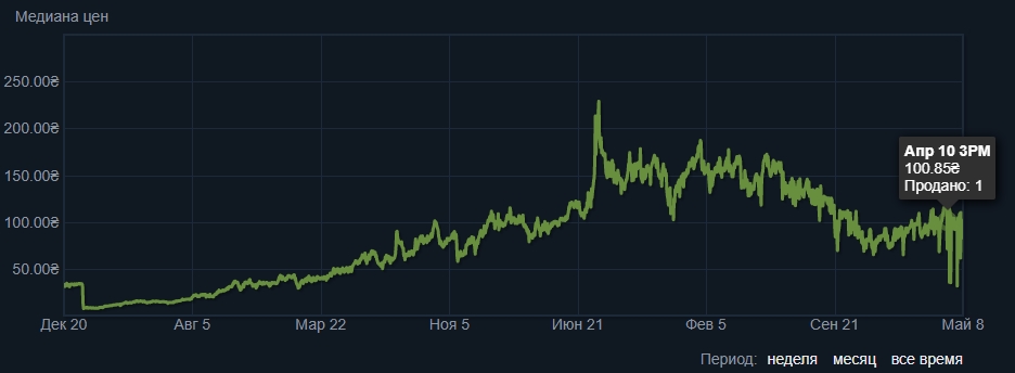 Kraken darknet market ссылка тор